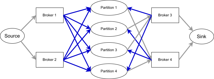 partition-balance